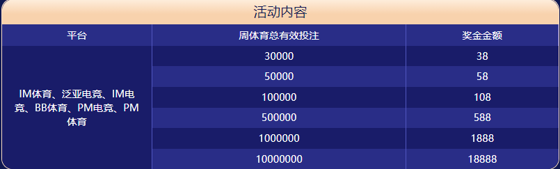 LOL官方体育大闯关